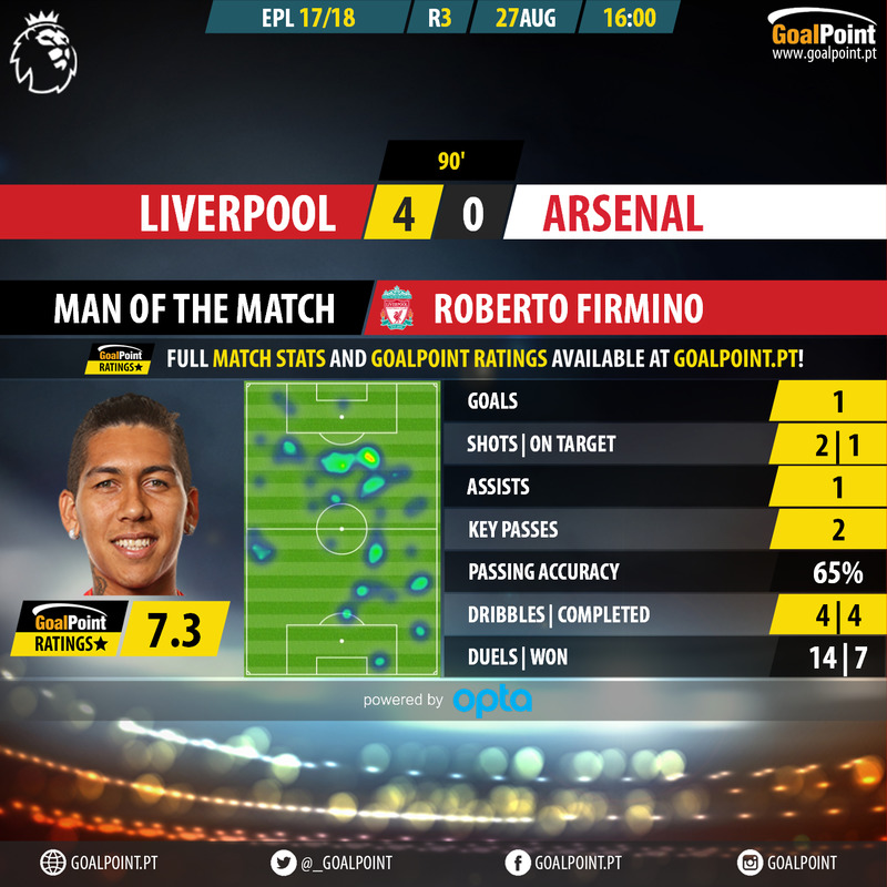 GoalPoint-Liverpool-Arsenal-English-Premier-League-201718-MVP