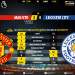 GoalPoint-Man Utd-Leicester-English-Premier-League-201718-90m_