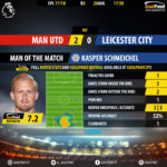 GoalPoint-Man Utd-Leicester-English-Premier-League-201718-MVP_