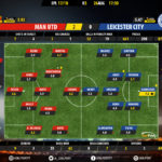 GoalPoint-Man Utd-Leicester-English-Premier-League-201718-Ratings_