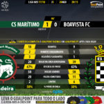 GoalPoint-Maritimo-Boavista-LIGA-NOS-201718-90m
