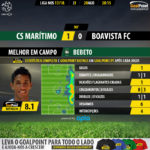 GoalPoint-Maritimo-Boavista-LIGA-NOS-201718-MVP