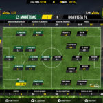 GoalPoint-Maritimo-Boavista-LIGA-NOS-201718-Ratings