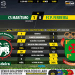 GoalPoint-Maritimo-Pacos-LIGA-NOS-201718-90m
