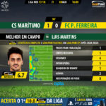 GoalPoint-Maritimo-Pacos-LIGA-NOS-201718-MVP