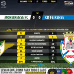 GoalPoint-Moreirense-Feirense-LIGA-NOS-201718-90m