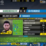 GoalPoint-Moreirense-Feirense-LIGA-NOS-201718-MVP