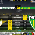 GoalPoint-Moreirense-Tondela-LIGA-NOS-201718-90m