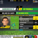 GoalPoint-Moreirense-Tondela-LIGA-NOS-201718-MVP