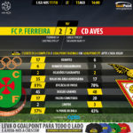 GoalPoint-Pacos-Aves-LIGA-NOS-201718-90m