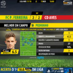 GoalPoint-Pacos-Aves-LIGA-NOS-201718-MVP