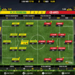 GoalPoint-Pacos-Aves-LIGA-NOS-201718-Ratings