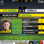 GoalPoint-Pacos-Guimaraes-LIGA-NOS-201718-MVP