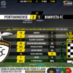 GoalPoint-Portimonense-Boavista-LIGA-NOS-201718-90m