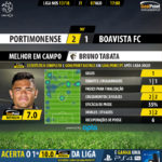 GoalPoint-Portimonense-Boavista-LIGA-NOS-201718-MVP