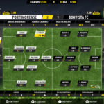 GoalPoint-Portimonense-Boavista-LIGA-NOS-201718-Ratings