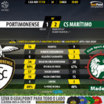 GoalPoint-Portimonense-Maritimo-LIGA-NOS-201718-90m