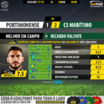 GoalPoint-Portimonense-Maritimo-LIGA-NOS-201718-MVP
