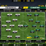 GoalPoint-Portimonense-Maritimo-LIGA-NOS-201718-Ratings