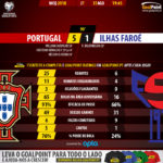 GoalPoint-Portugal-Ilhas Faroé-QL-MUNDIAL-2018-90m