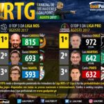 GoalPoint-RTG-Agosto-2017-Infog
