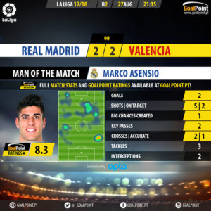 GoalPoint-Real Madrid-Valencia-Spanish-La-Liga-201718-MVP
