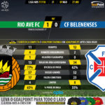 GoalPoint-Rio Ave-Belenenses-LIGA-NOS-201718-90m