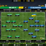 GoalPoint-Rio Ave-Belenenses-LIGA-NOS-201718-Ratings