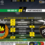 GoalPoint-Rio Ave-Portimonense-LIGA-NOS-201718-90m