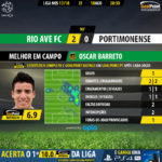 GoalPoint-Rio Ave-Portimonense-LIGA-NOS-201718-MVP_