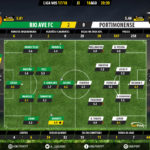 GoalPoint-Rio Ave-Portimonense-LIGA-NOS-201718-Ratings_