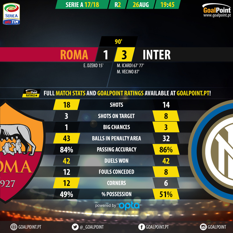 GoalPoint-Roma-Inter-Italian-Serie-A-201718-90m