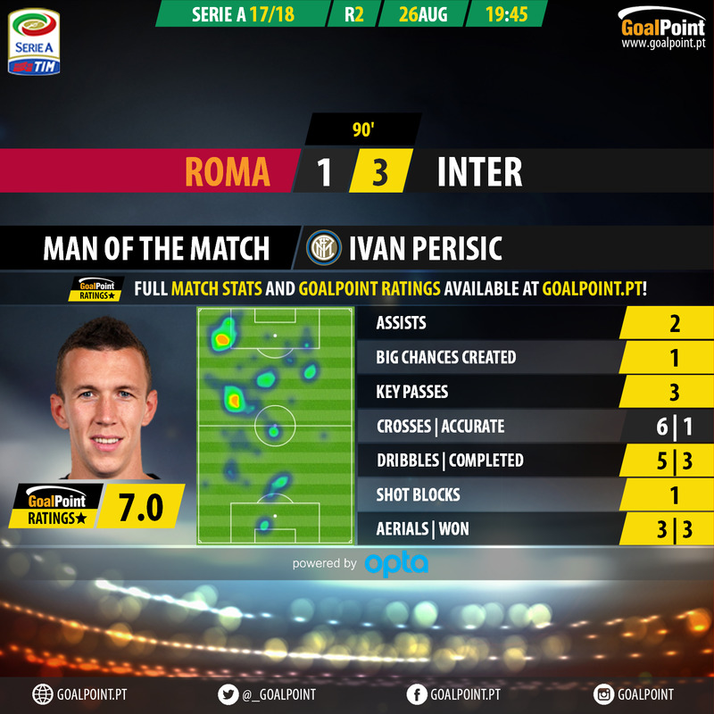GoalPoint-Roma-Inter-Italian-Serie-A-201718-MVP_