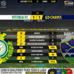 GoalPoint-Setúbal-Chaves-LIGA-NOS-201718-90m