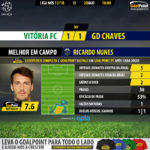 GoalPoint-Setúbal-Chaves-LIGA-NOS-201718-MVP