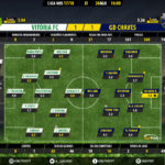 GoalPoint-Setúbal-Chaves-LIGA-NOS-201718-Ratings