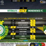 GoalPoint-Setúbal-Moreirense-LIGA-NOS-201718-90m