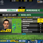 GoalPoint-Setúbal-Moreirense-LIGA-NOS-201718-MVP