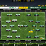 GoalPoint-Setúbal-Moreirense-LIGA-NOS-201718-Ratings