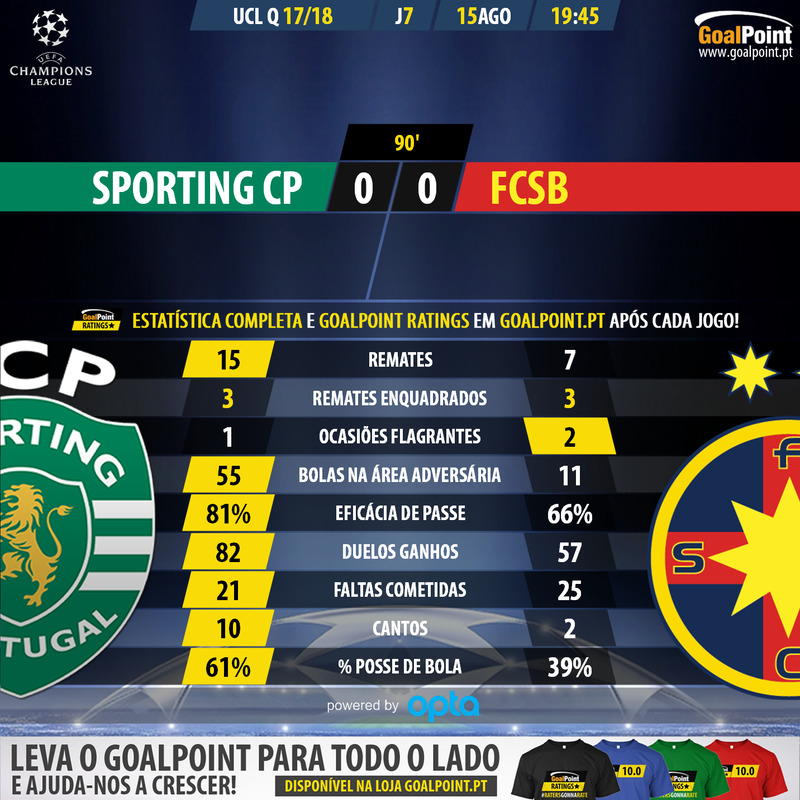 GoalPoint-Sporting-Steaua-Champions-League-QL-201718-90m