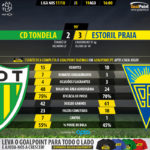 GoalPoint-Tondela-Estoril-LIGA-NOS-201718-90m