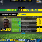 GoalPoint-Tondela-Estoril-LIGA-NOS-201718-MVP