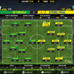 GoalPoint-Tondela-Estoril-LIGA-NOS-201718-Ratings