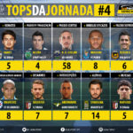 GoalPoint-Tops-Jornada-4-LIGA-NOS-201718-infog