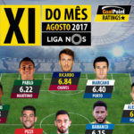 GoalPoint-onze-do-mes-Agosto-Liga-NOS-201718