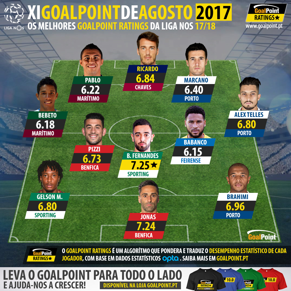 GoalPoint-onze-do-mes-Agosto-Liga-NOS-201718-Infog