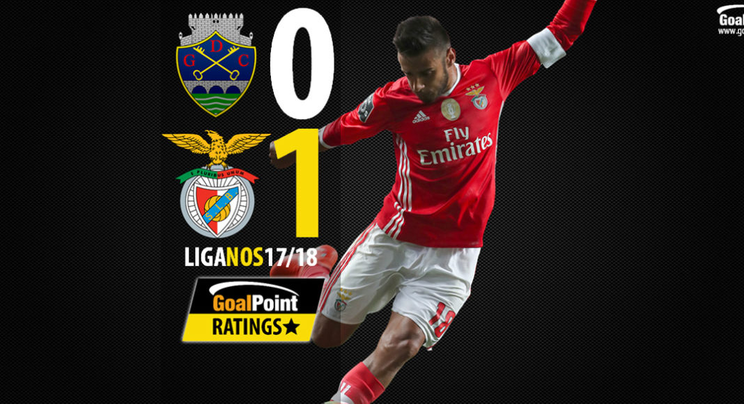 GoalPoint_Chaves_Benfica_LIGANOS