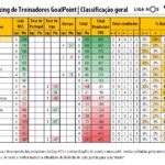RTG-Agosto-2017-PrimeiraLiga-Classificao