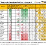 RTG-Agosto-2017-SegundaLiga-Classificao