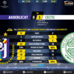 GoalPoint-Anderlecht-Celtic-Champions-League-201718-90m